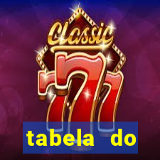 tabela do brasileirao 2015